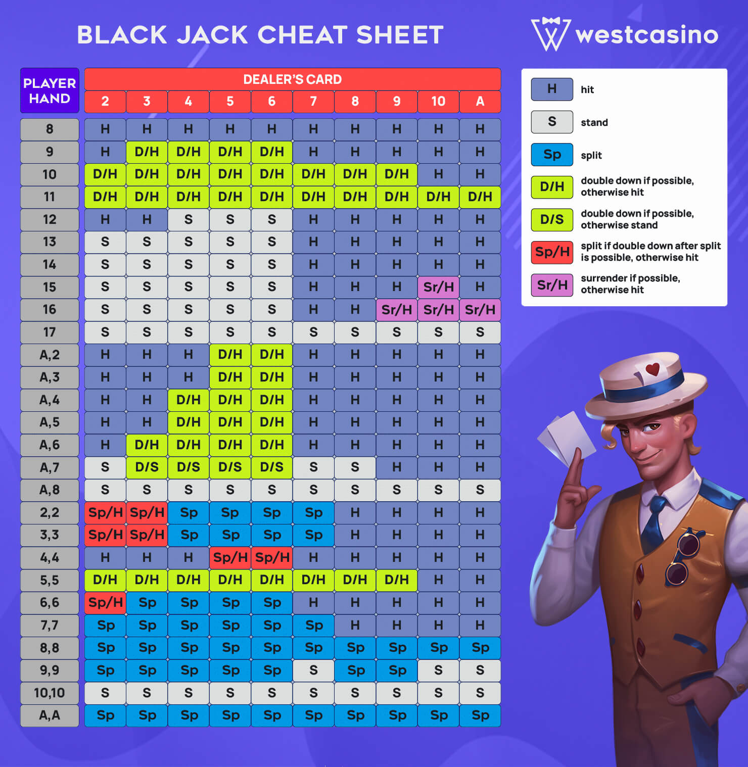 how-to-play-blackjack-history-and-strategy-guide