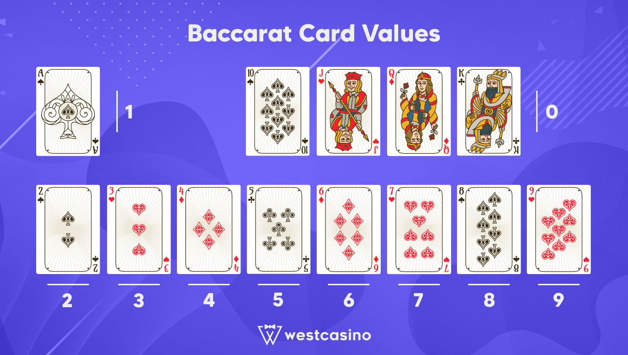 how-to-play-and-win-at-baccarat