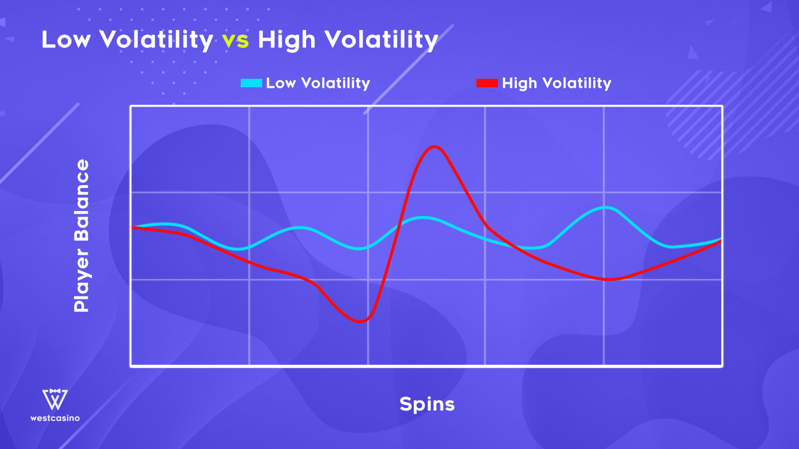 high-vs-low-volatility-in-gambling