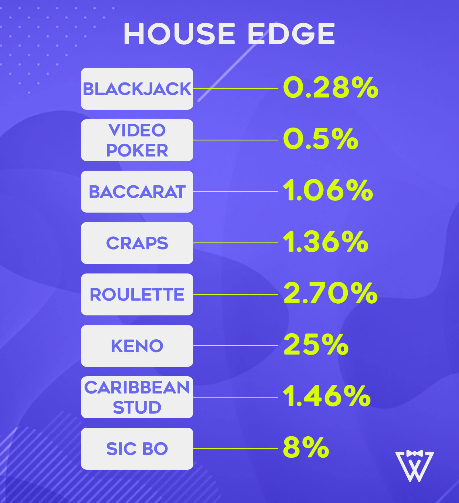 house-edge
